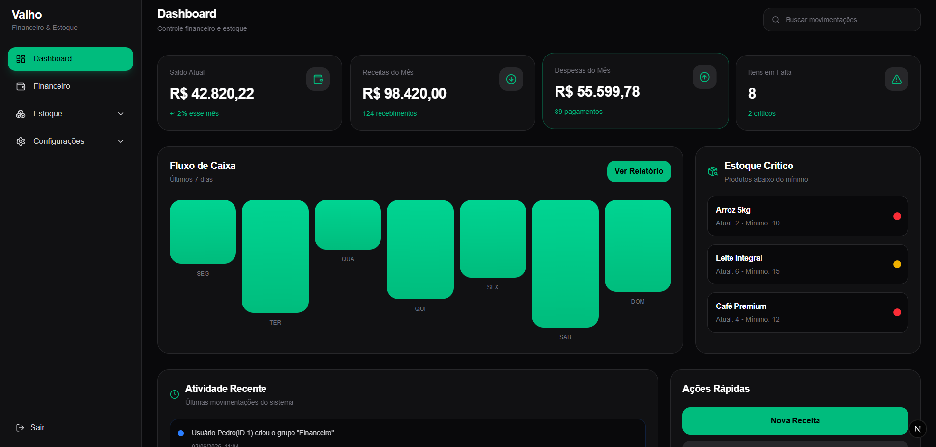 Dashboard Valho